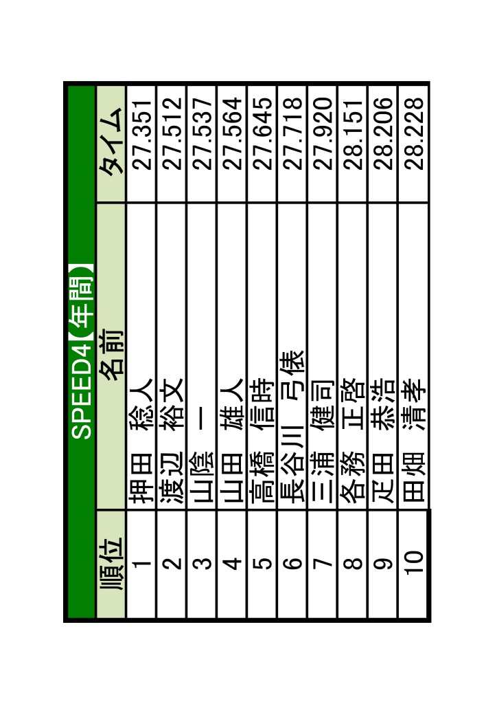 土岐ランキング【2022】11-11～-03