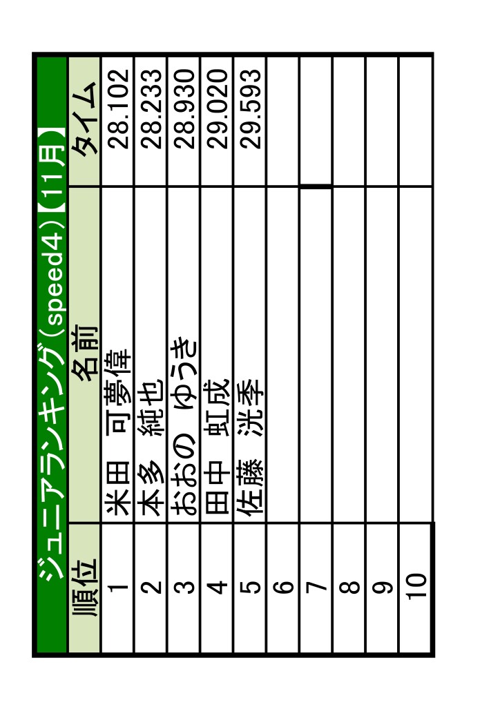 土岐　ランキング更新-07