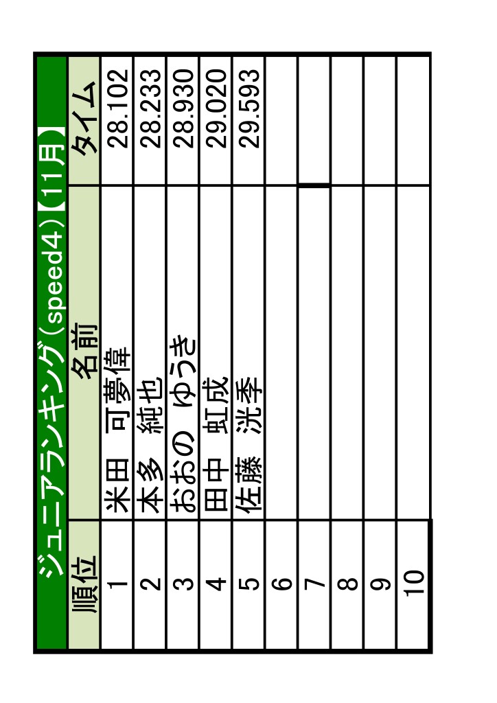 土岐　ランキング更新-07