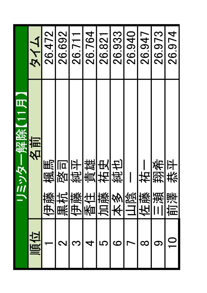 土岐　ランキング更新-04