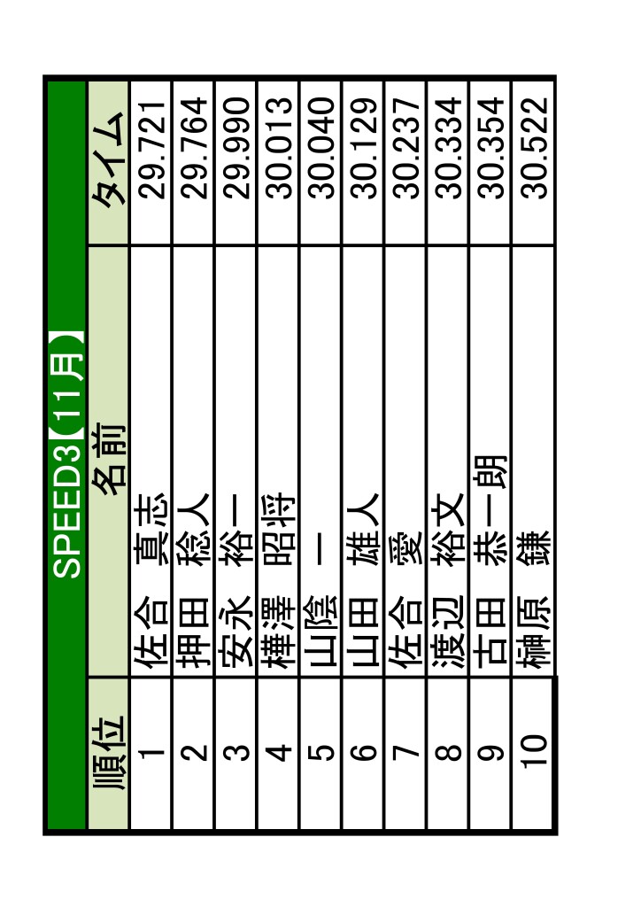 土岐　ランキング更新1-02