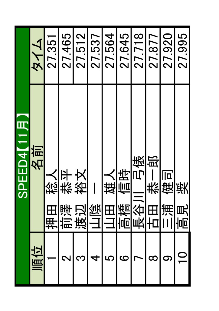 土岐　ランキング更新1-03