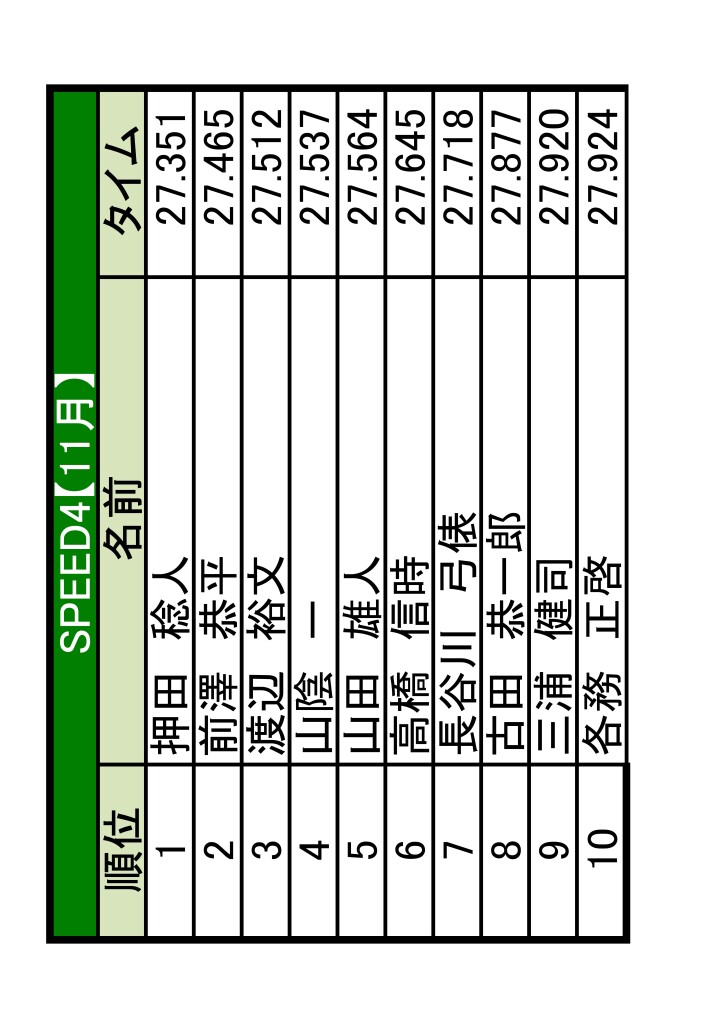 土岐　ランキング更新-03