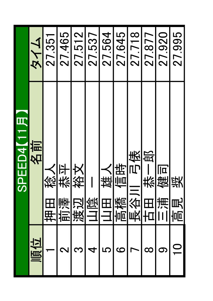 土岐　ランキング更新-03
