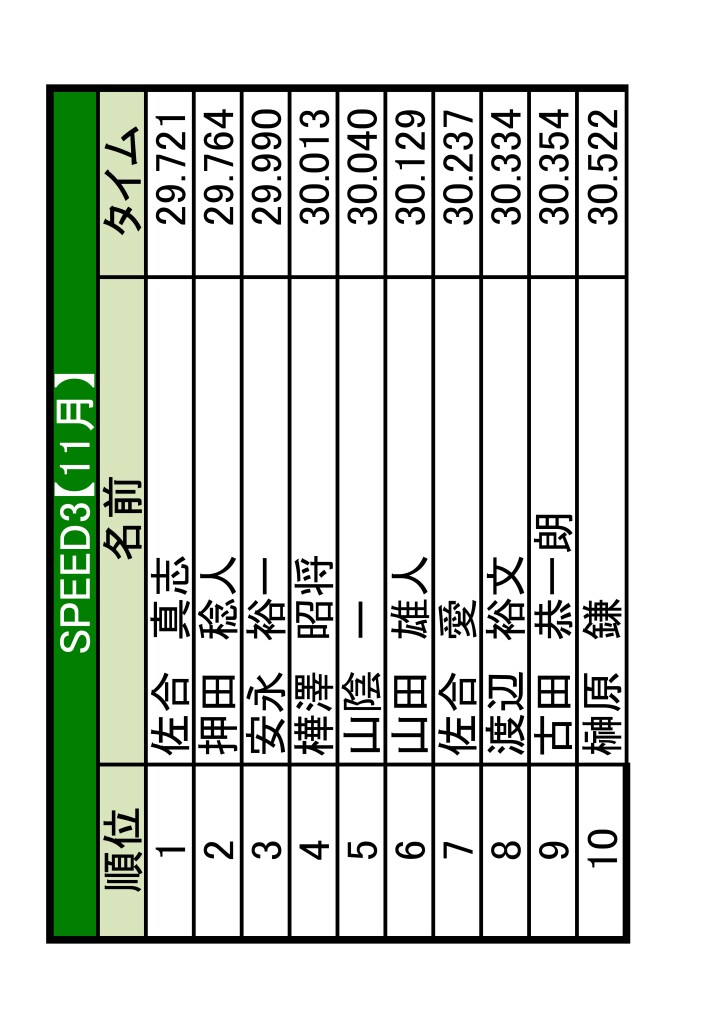 土岐　ランキング更新-02