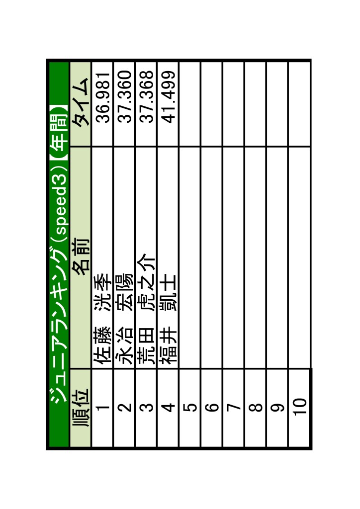 土岐ランキング【2022】11-11～-06