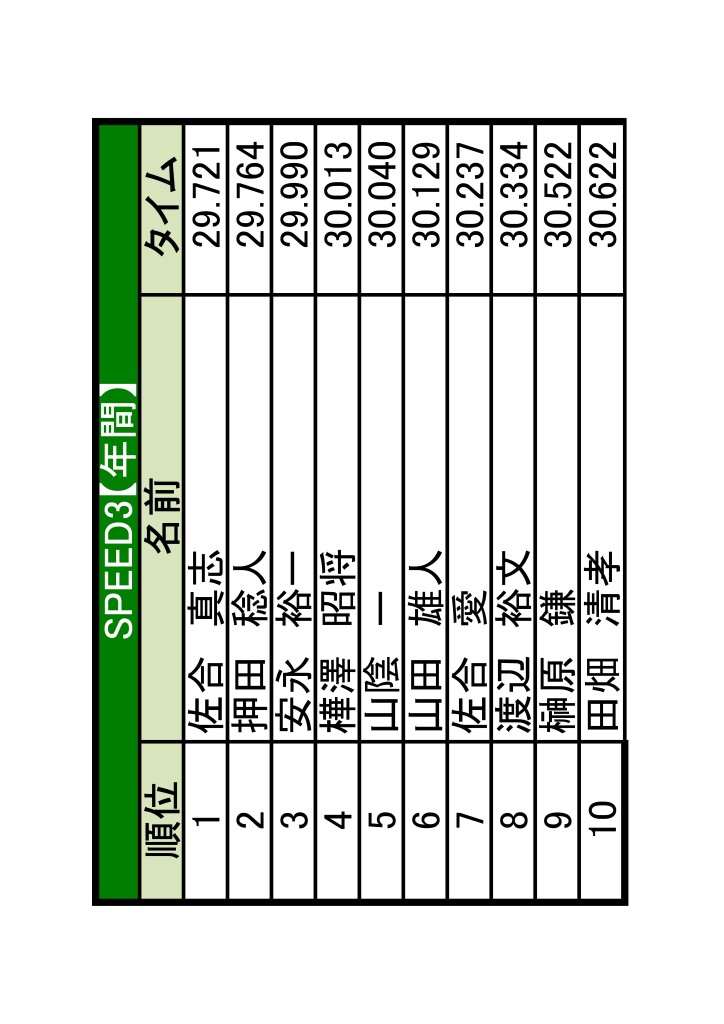 土岐ランキング【2022】11-11～-02