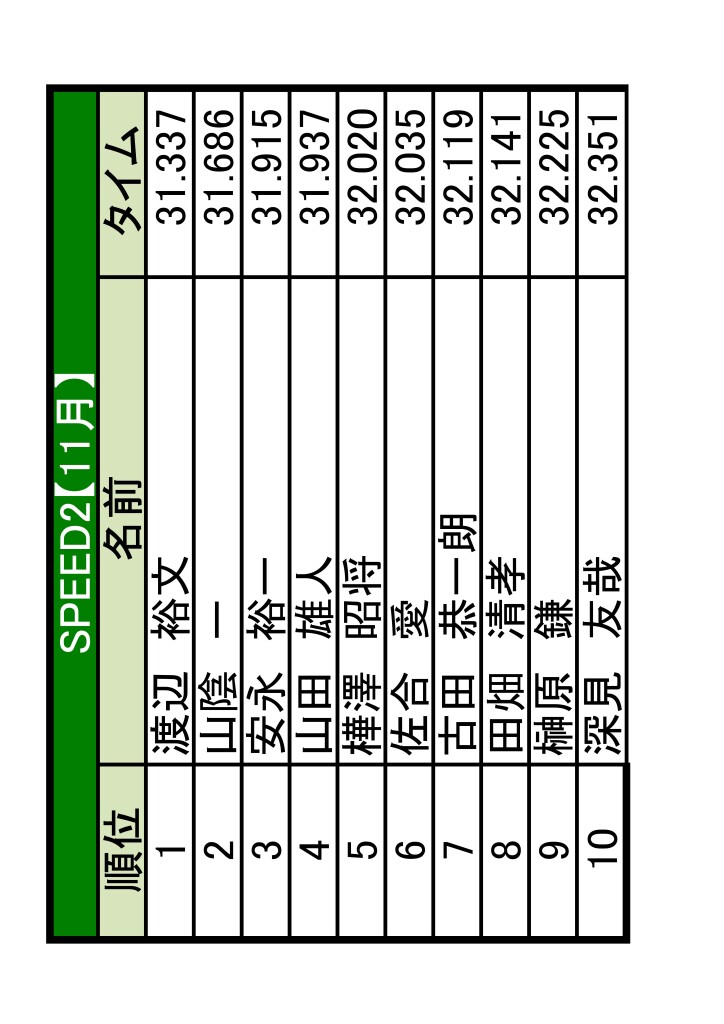 土岐　ランキング更新-01