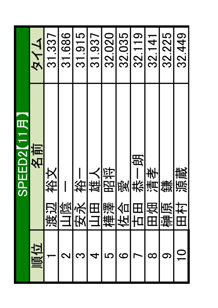 土岐　ランキング更新-01
