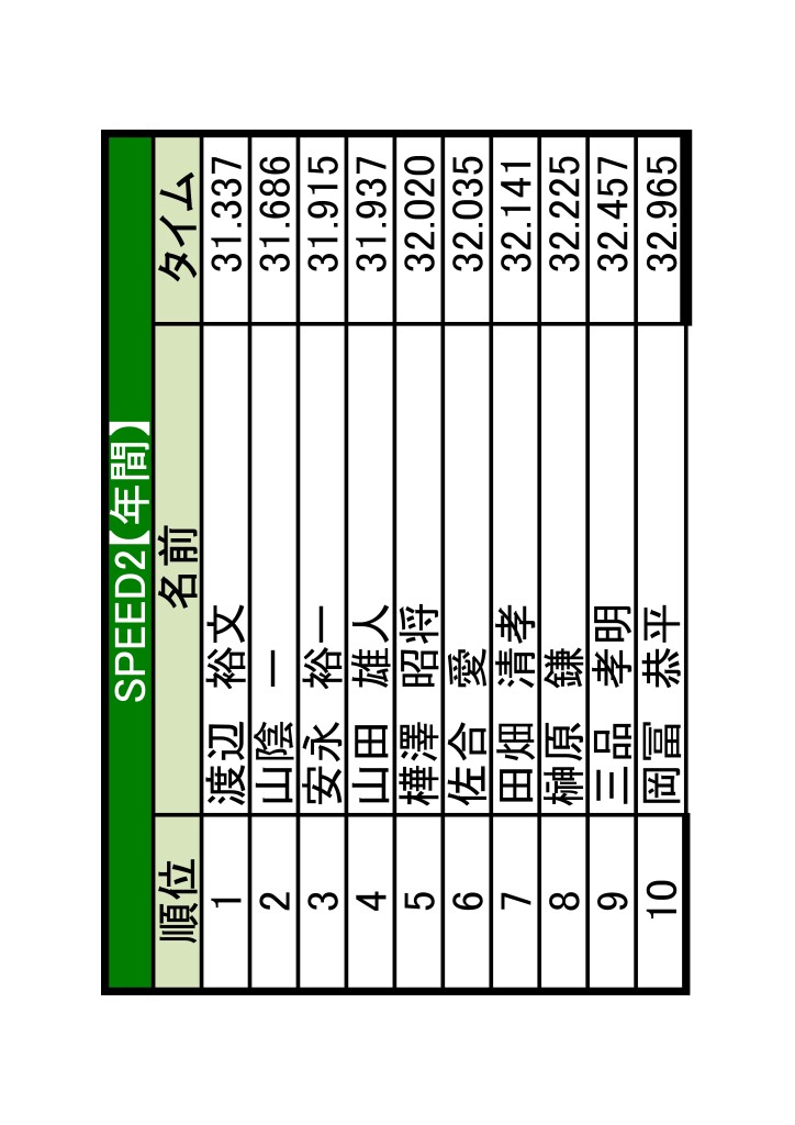 土岐ランキング【2022】11-11～-01