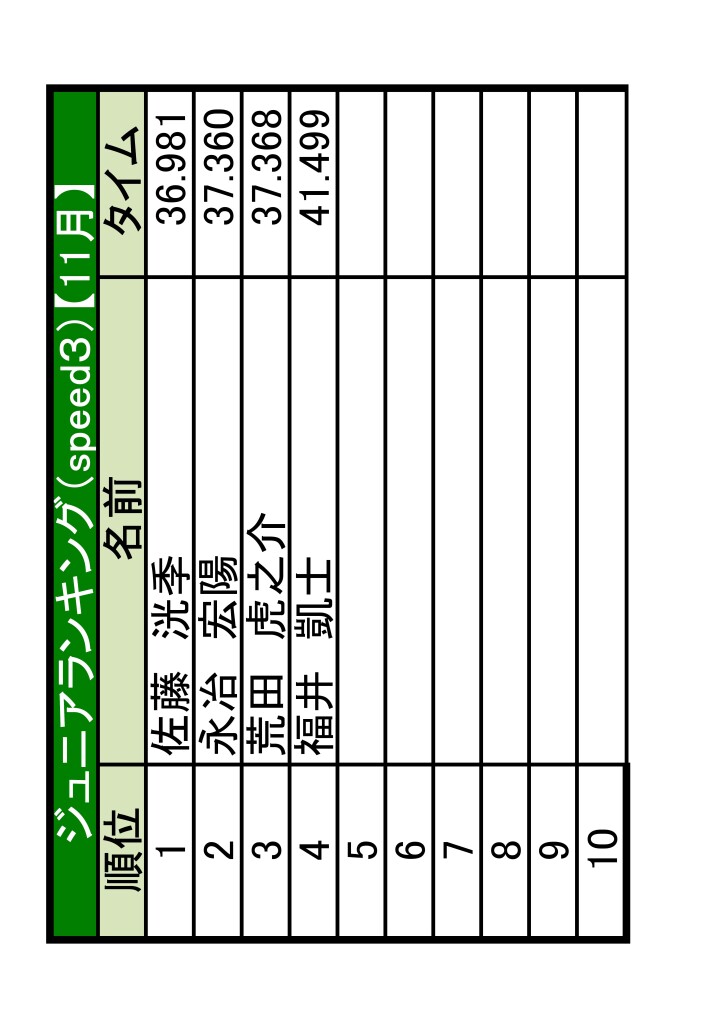 土岐　ランキング更新-06
