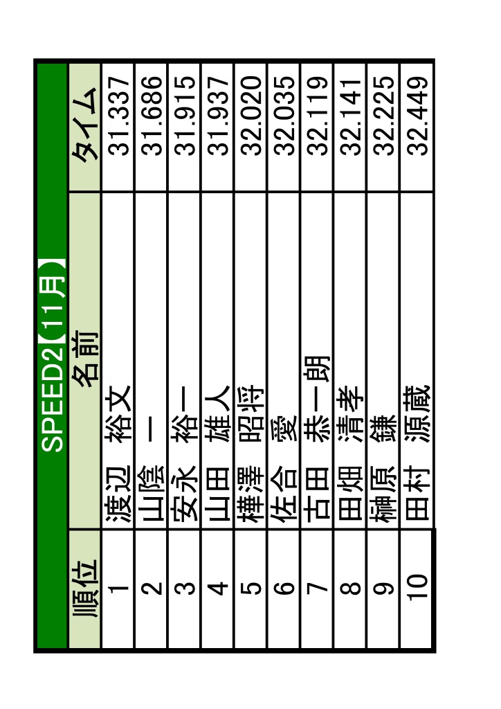 土岐　ランキング更新1-01