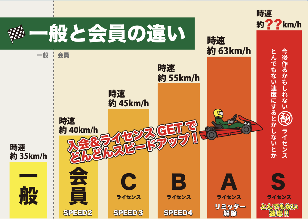 一般と会員の違い
