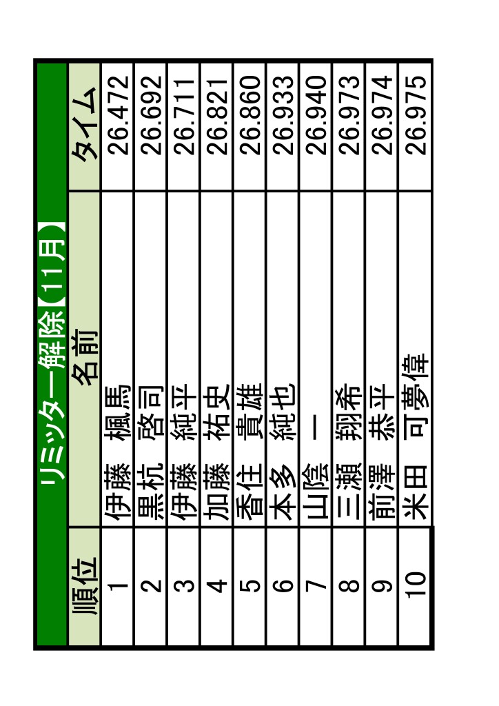 土岐　ランキング更新1-04