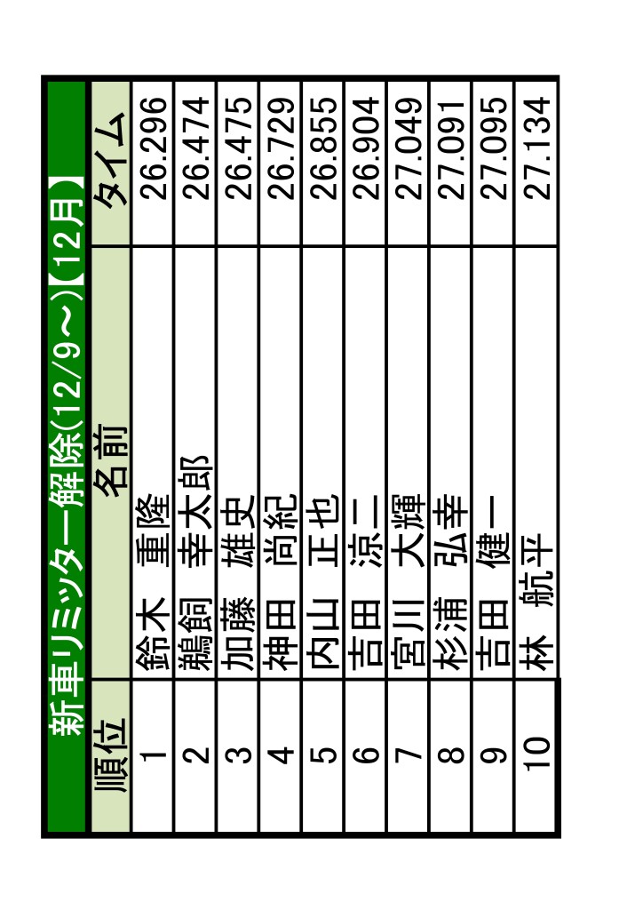 土岐　ランキング更新-02