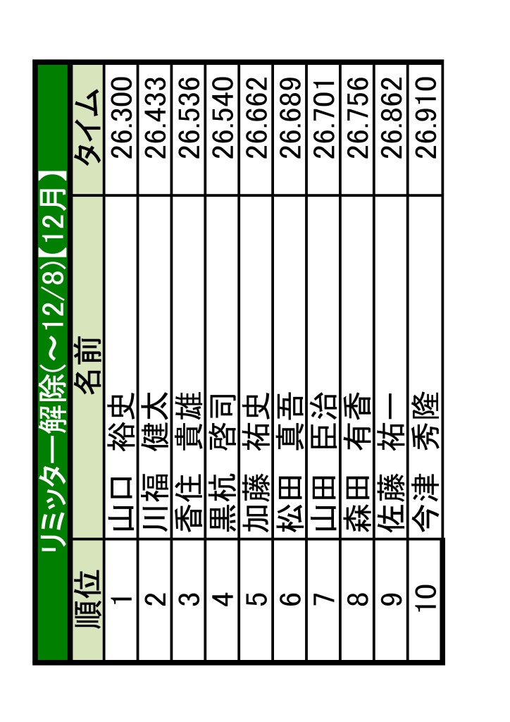 土岐　ランキング更新-01