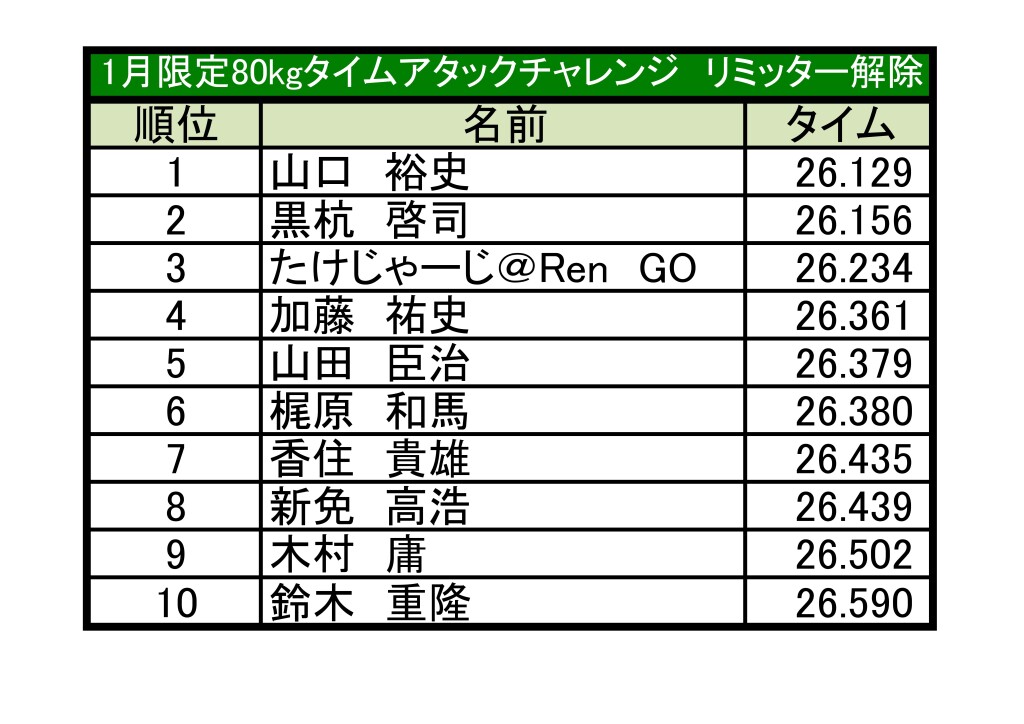 土岐　ランキング更新