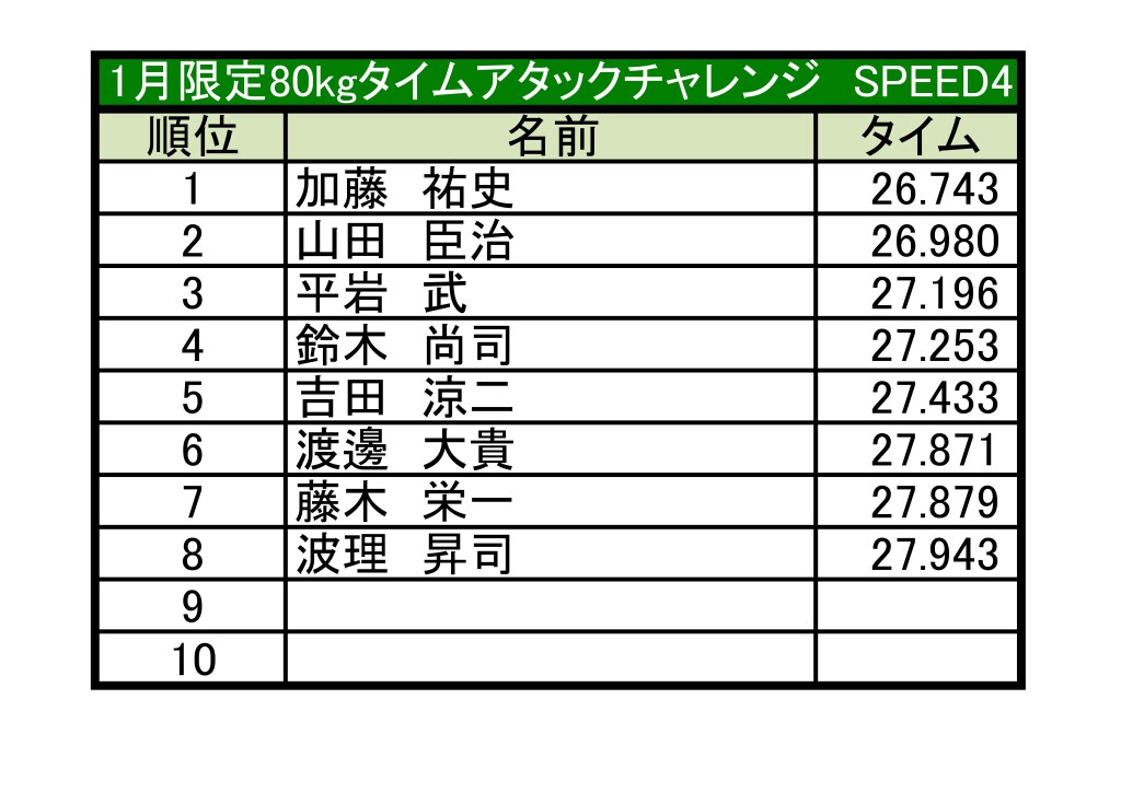 土岐　ランキング更新2