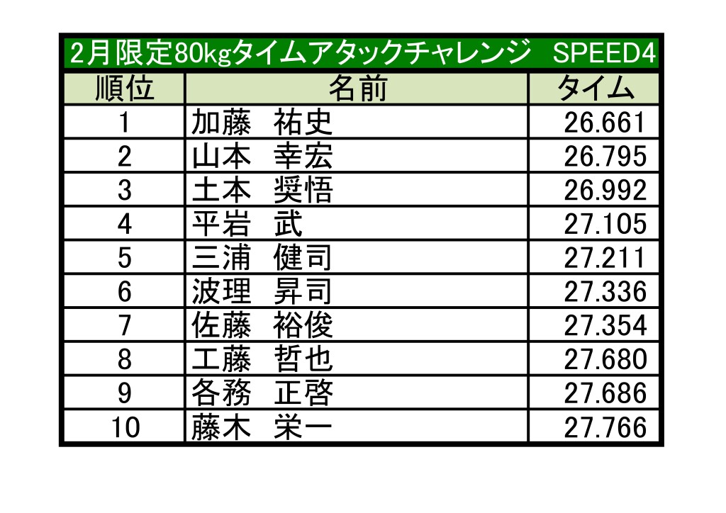 土岐　ランキング更新
