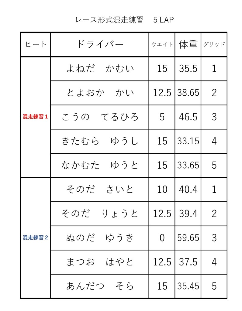 レース形式混走練習組み分け