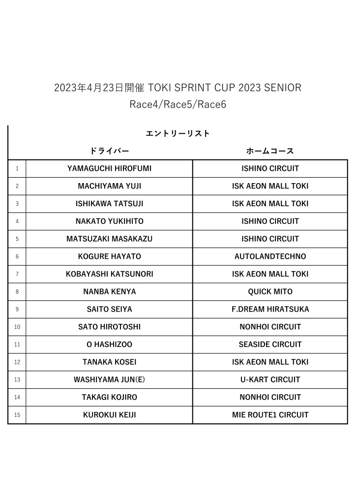 スプリント組分け結果表