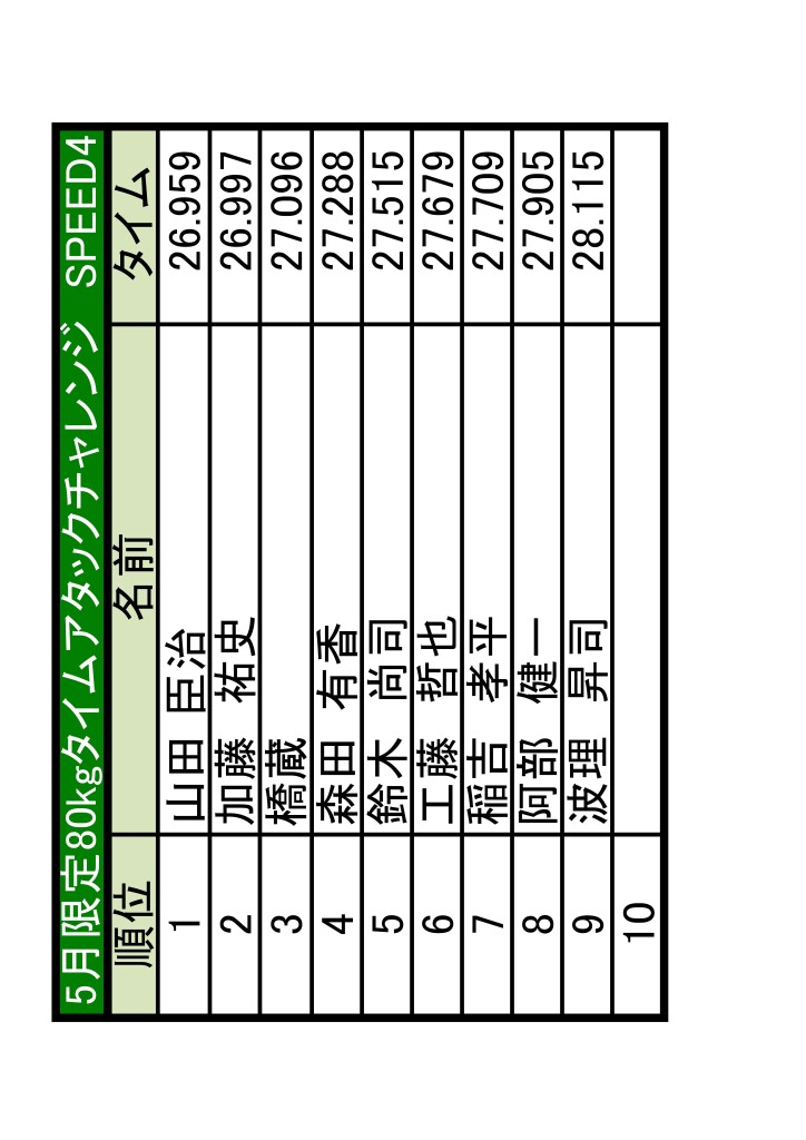 土岐　ランキング更新4