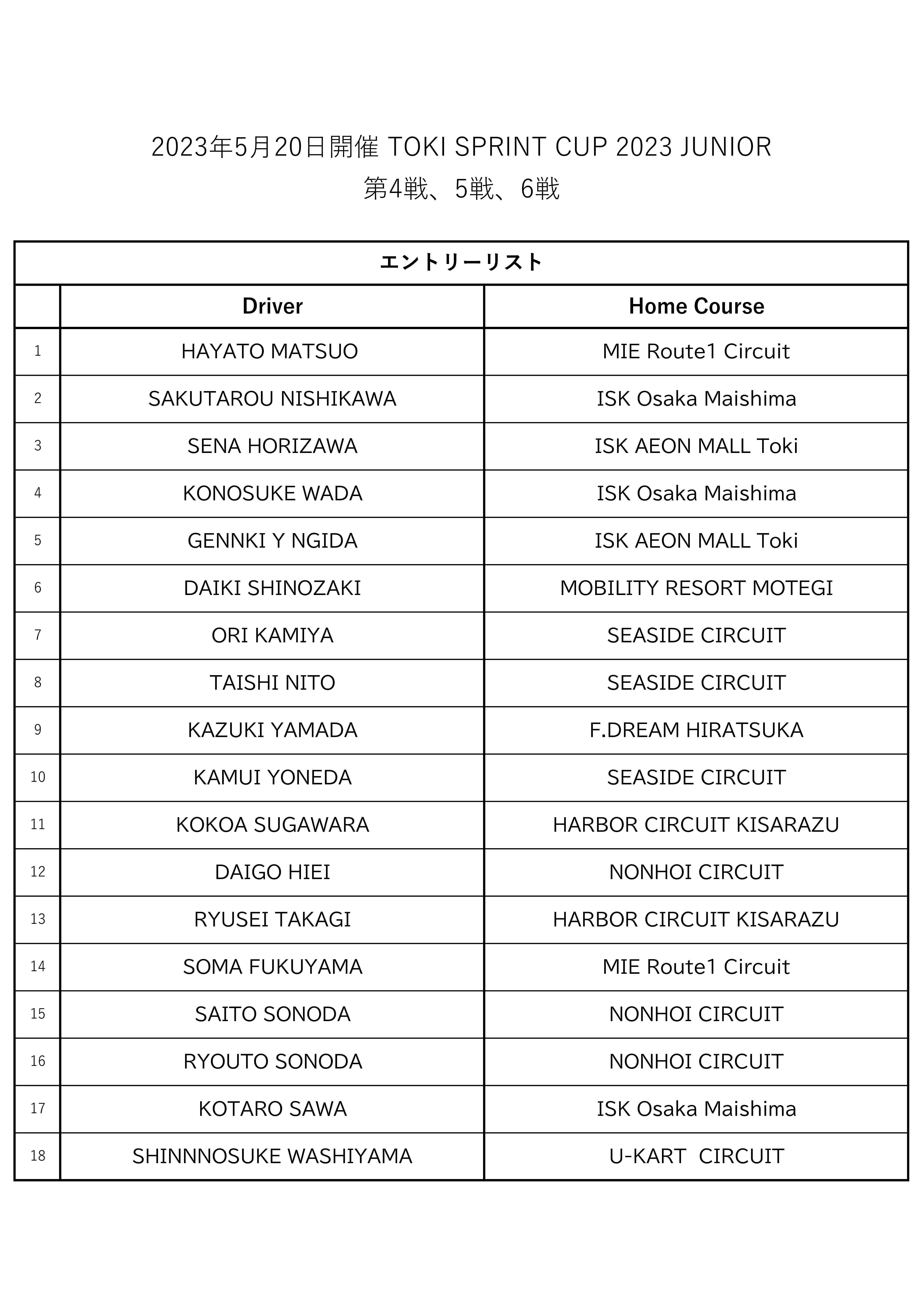 【SWS】TOKI SPRINT CUP JUNIOR 2023 組分け表-01