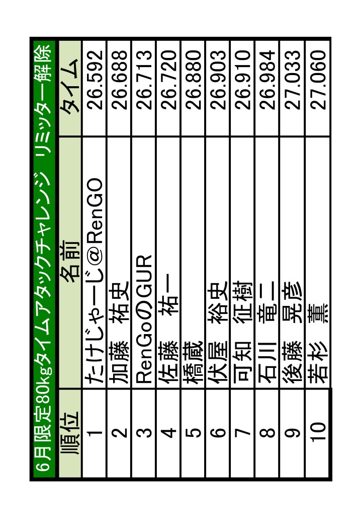 6月リミッター解除