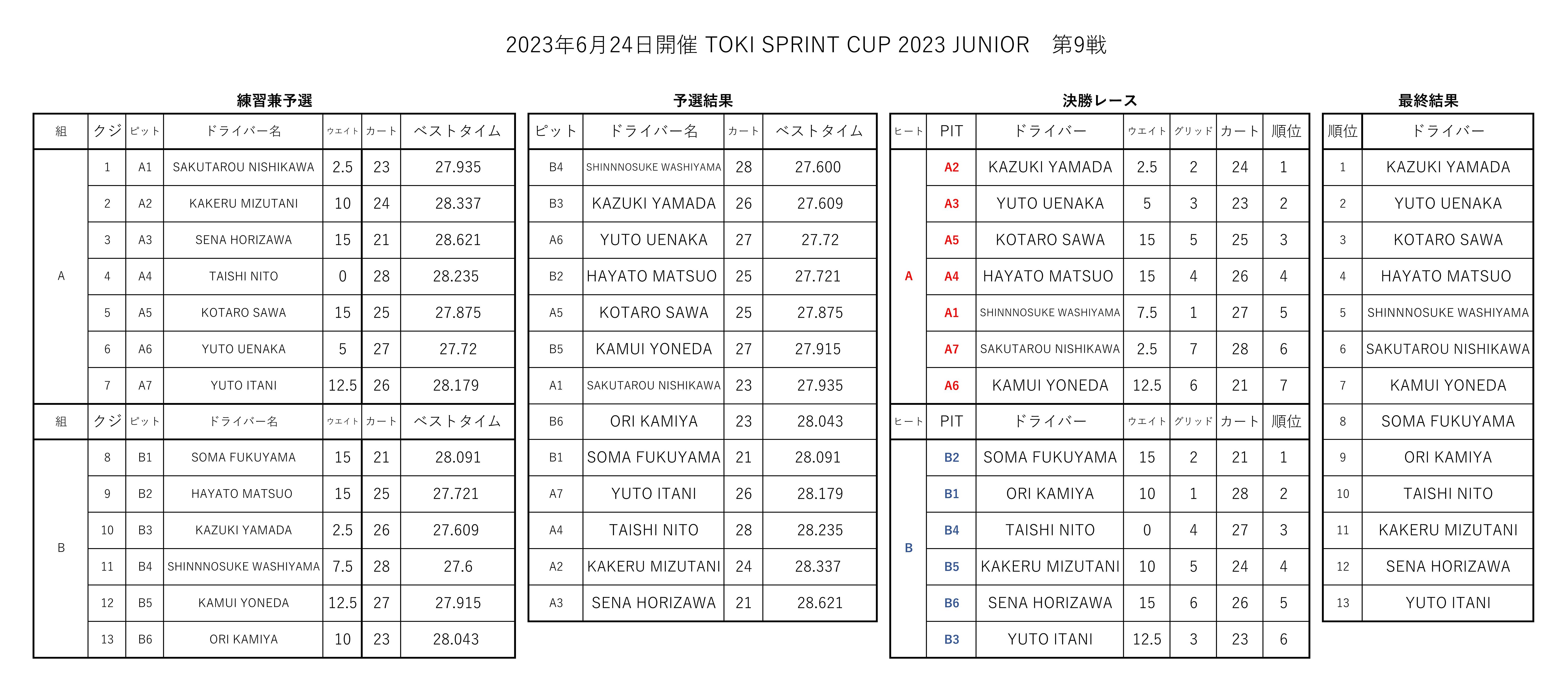 【SWS】0624TOKI SPRINT CUP JUNIOR 2023