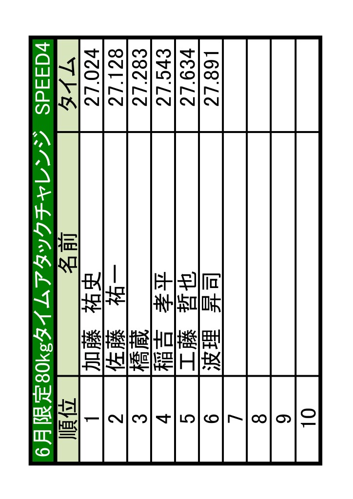 6月SPEED4
