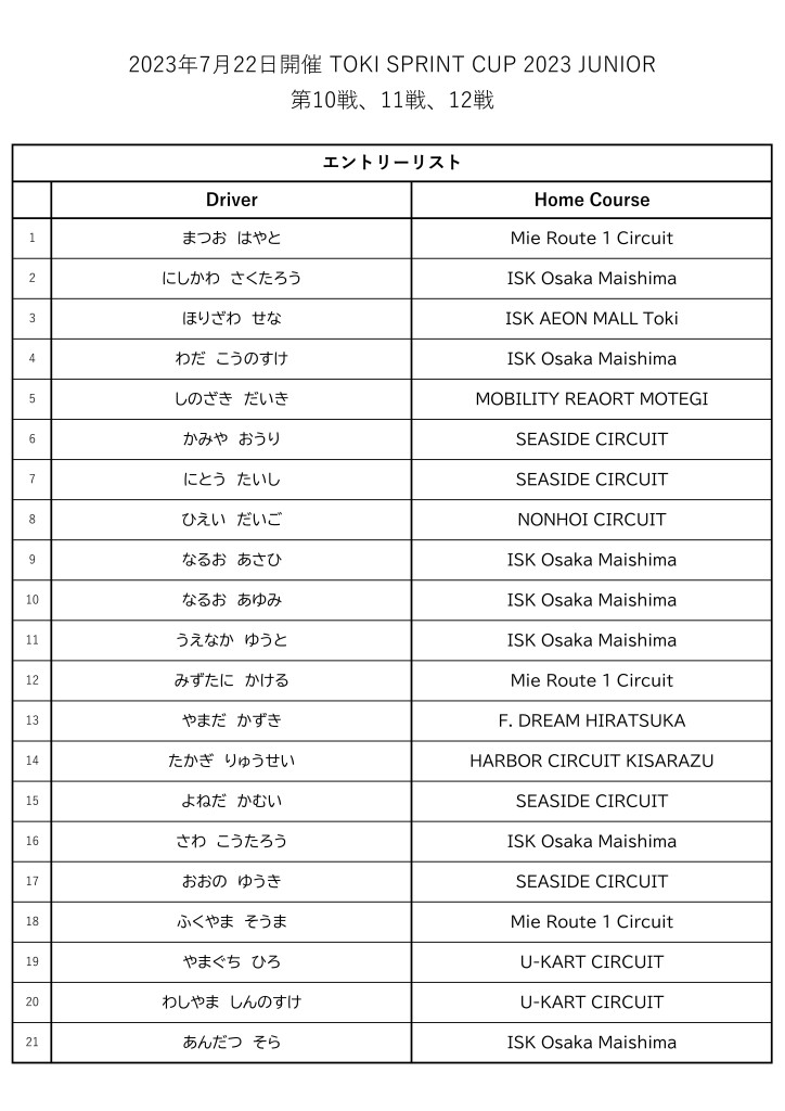 【SWS】TOKI SPRINT CUP JUNIOR 2023 組分け表