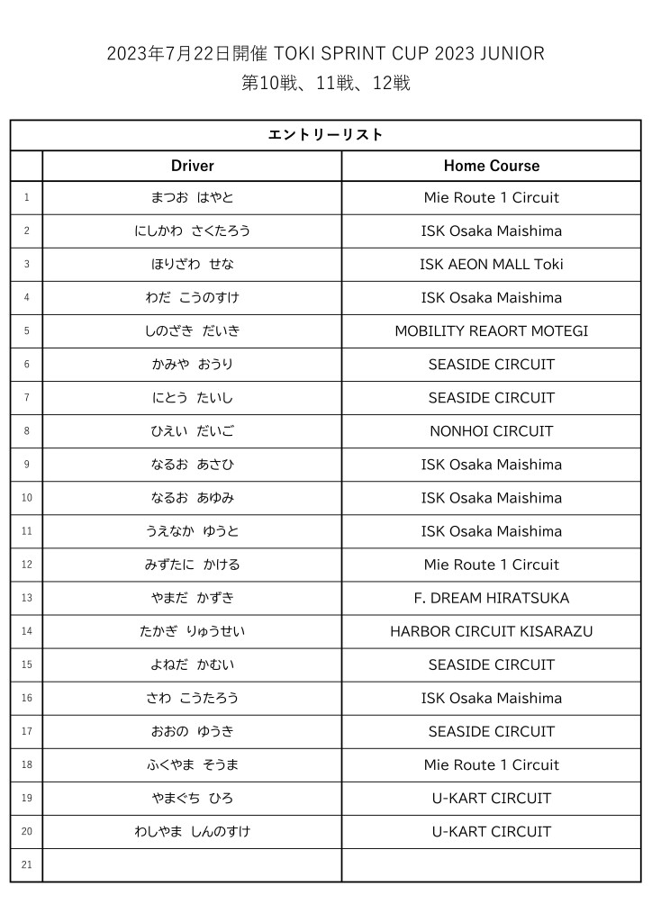 【SWS】TOKI SPRINT CUP JUNIOR 2023 組分け表