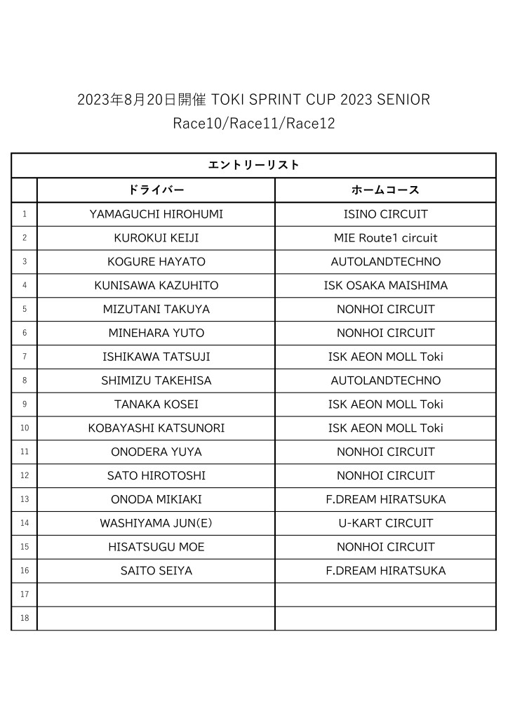 0820エントリーリスト