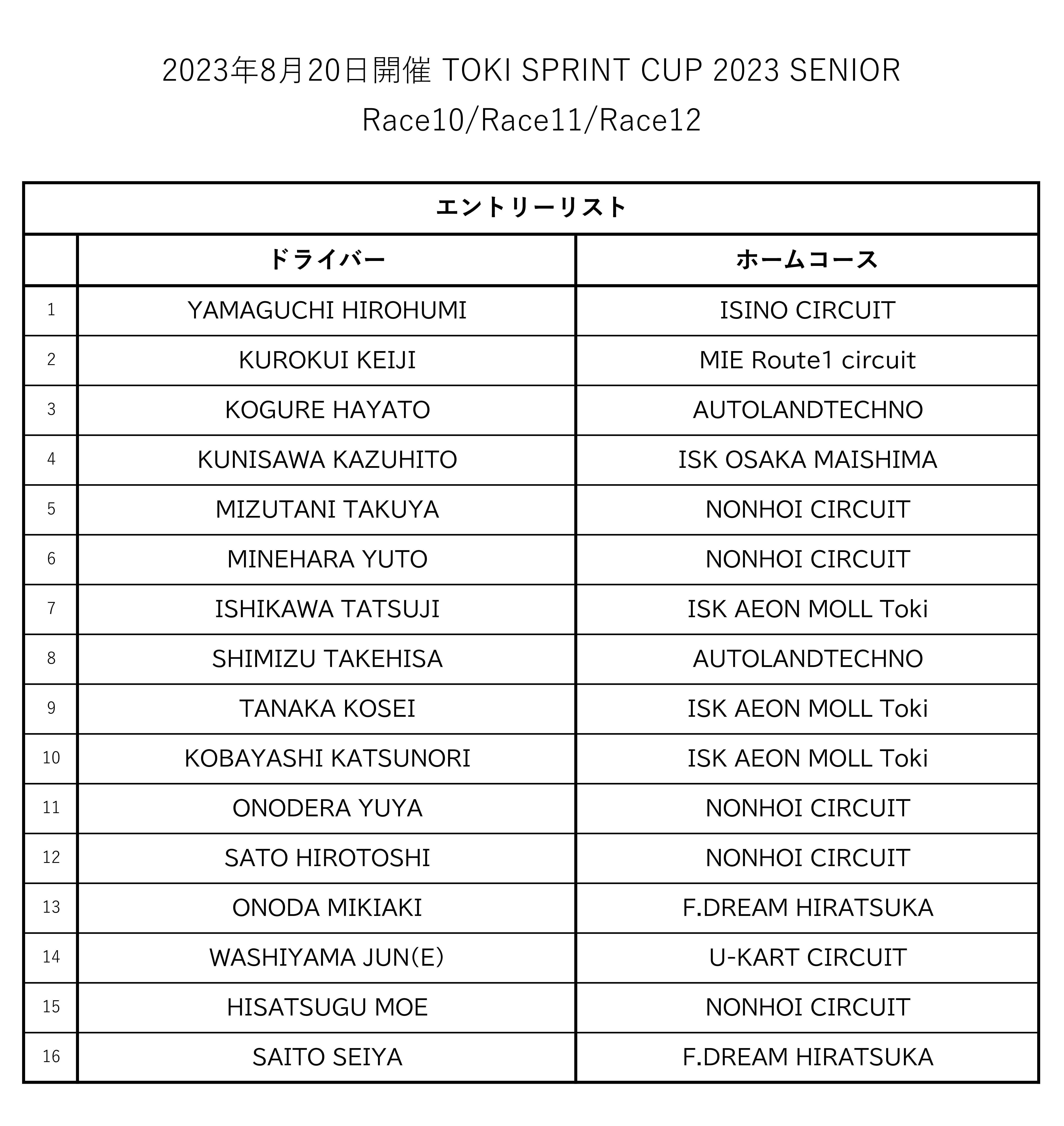 スプリント組分け結果表