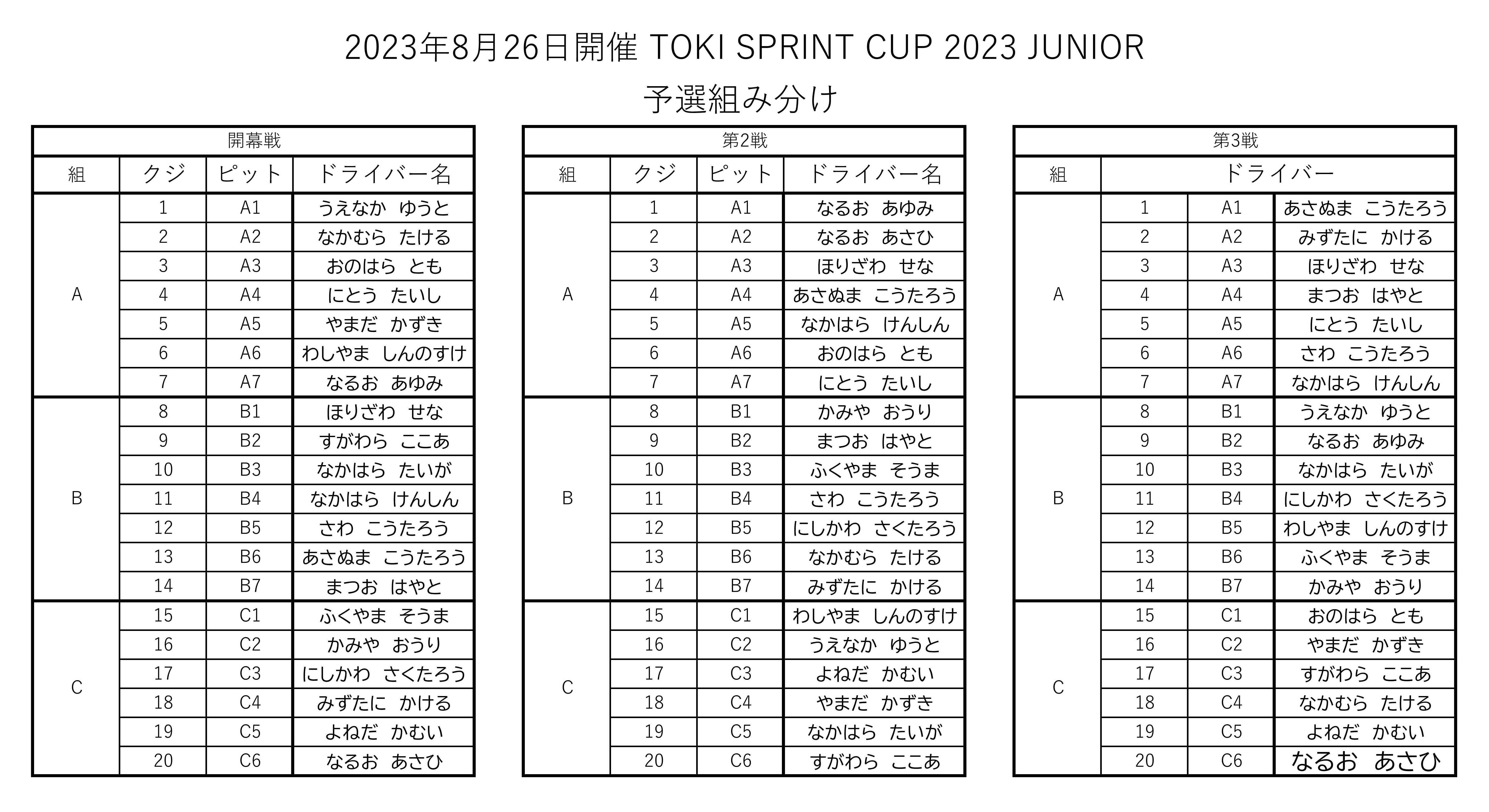 予選組み分け