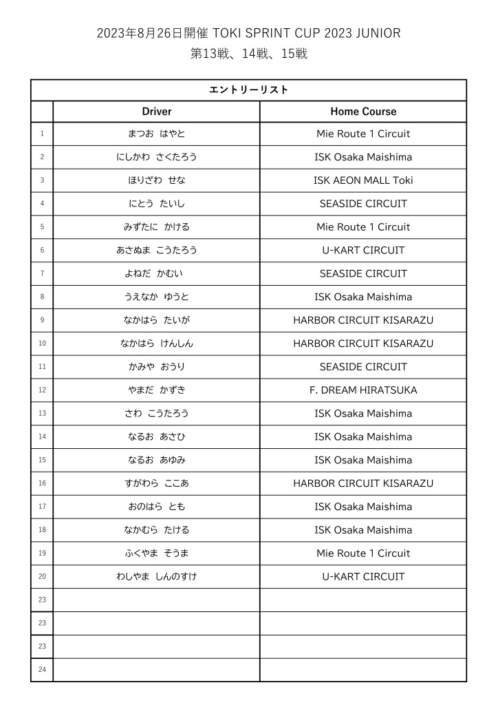 【SWS】TOKI SPRINT CUP JUNIOR 2023 組分け表