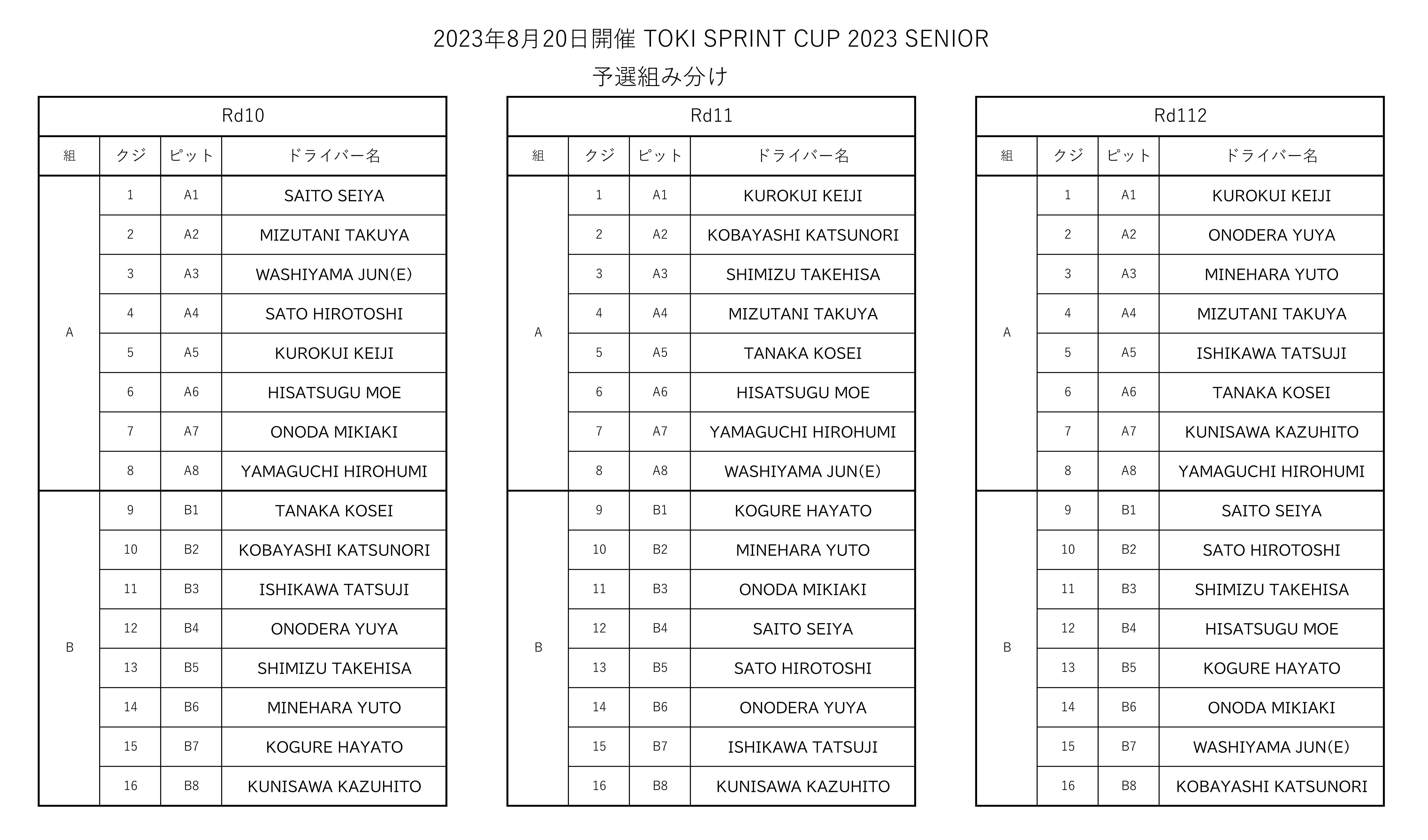 SENIOR R10.11.12 スプリント組分け結果表-01