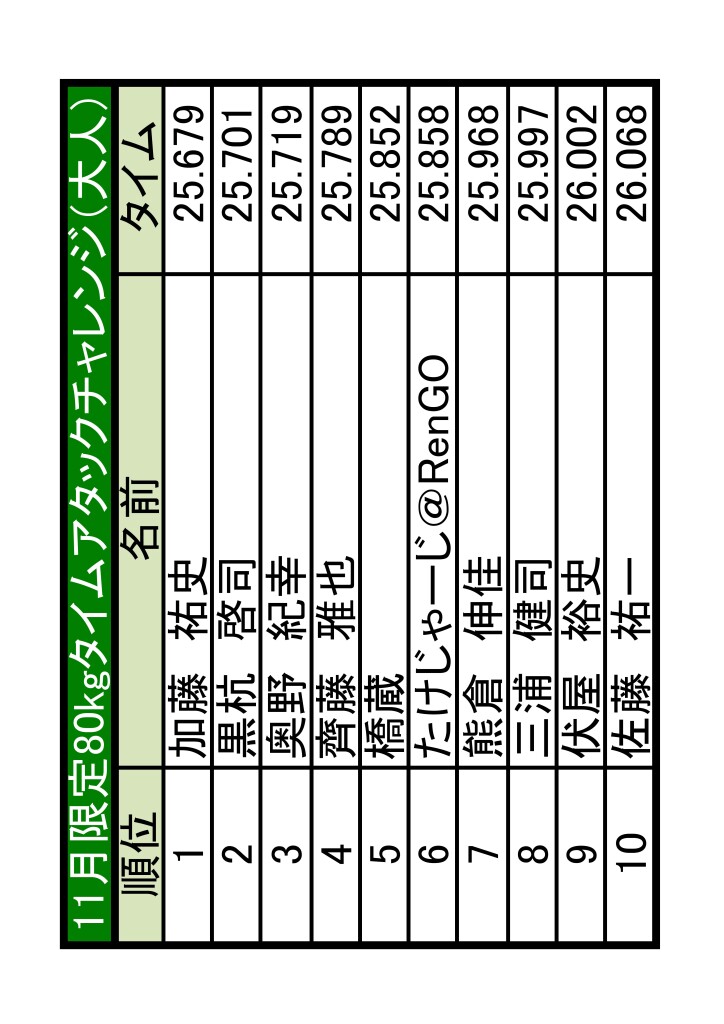 TA 11最終