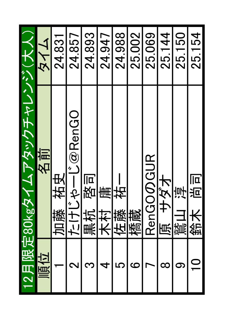 土岐　ランキング更新12月TA