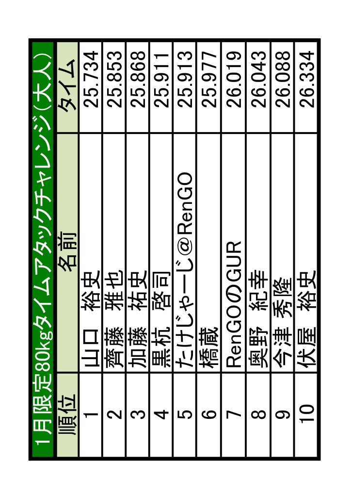 1月TA結果