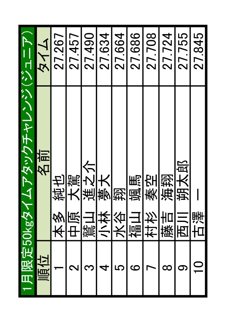 1月JTA　結果