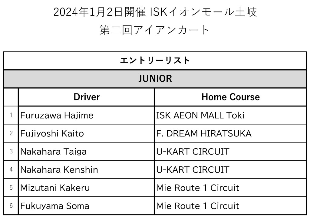 02アイアンカートウェイト確認表
