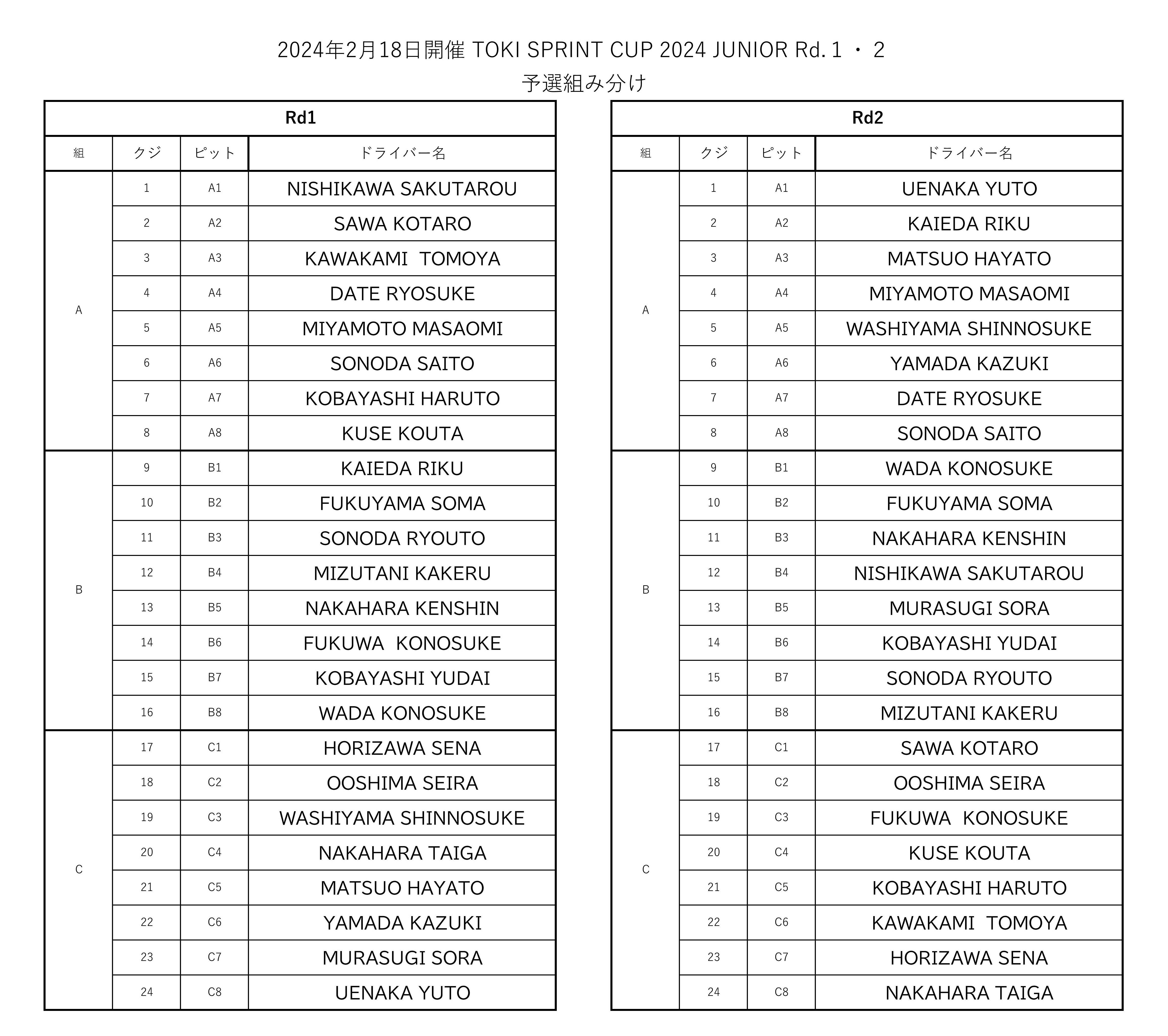 TSCJ24エントリーリスト＆組分けウェイト確認表