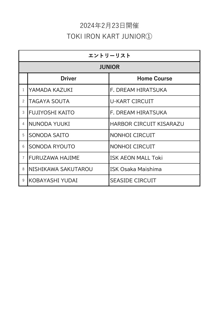 TSCJ24エントリーリスト＆組分けウェイト確認表