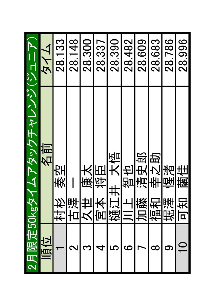 2月ジュニア