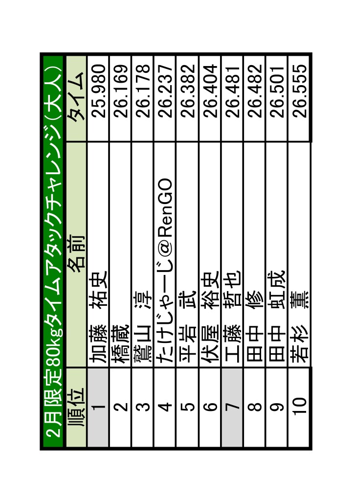 2月大人