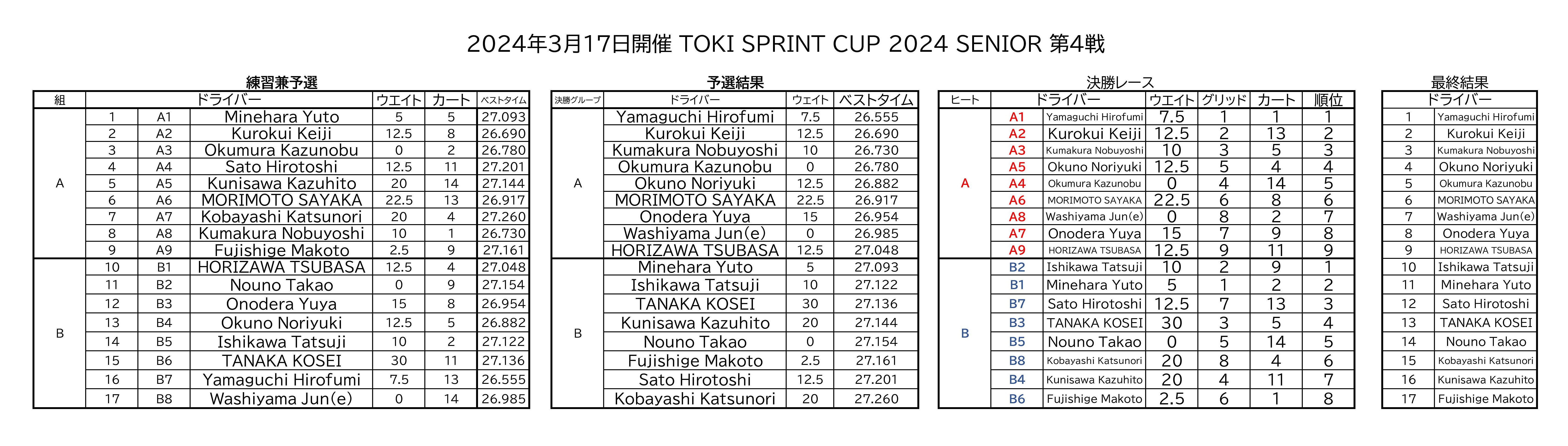 R4総合結果