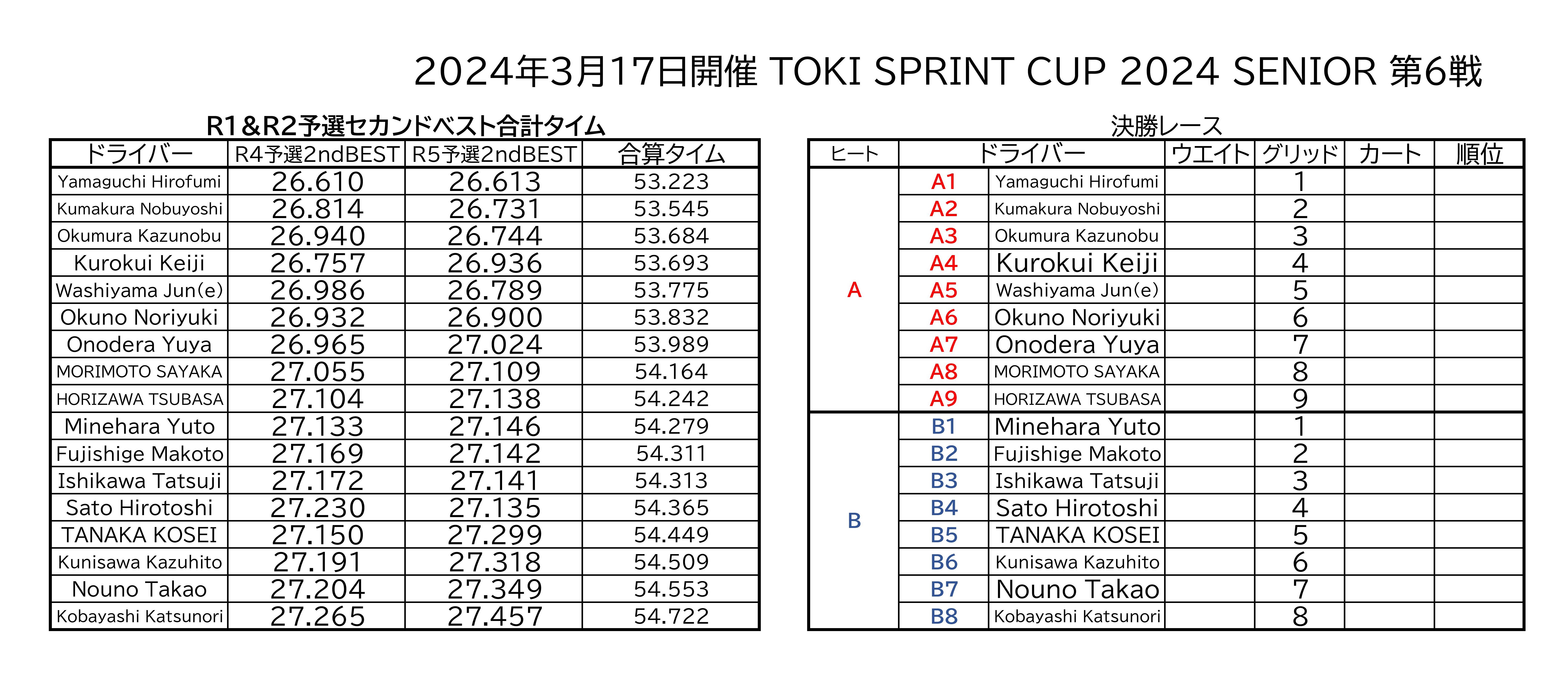 R6決勝組み分け