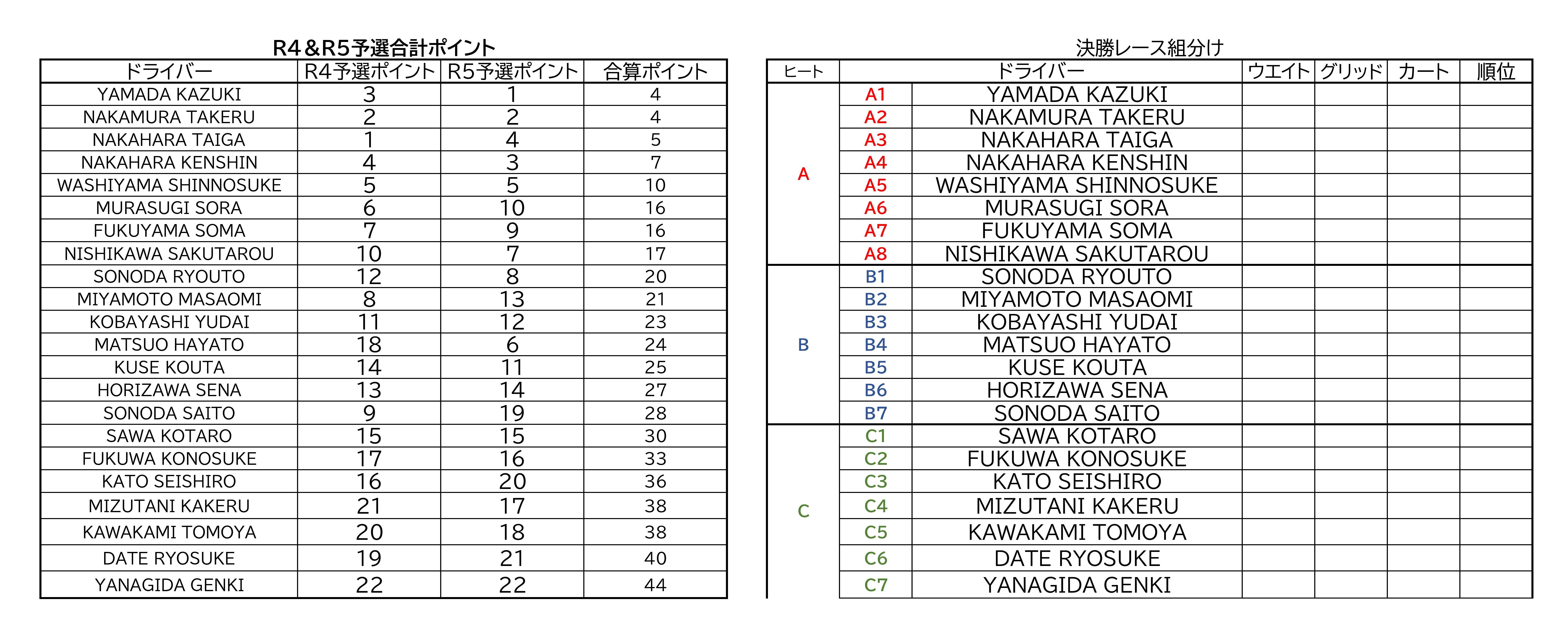 TSCJR6決勝組み分け-01