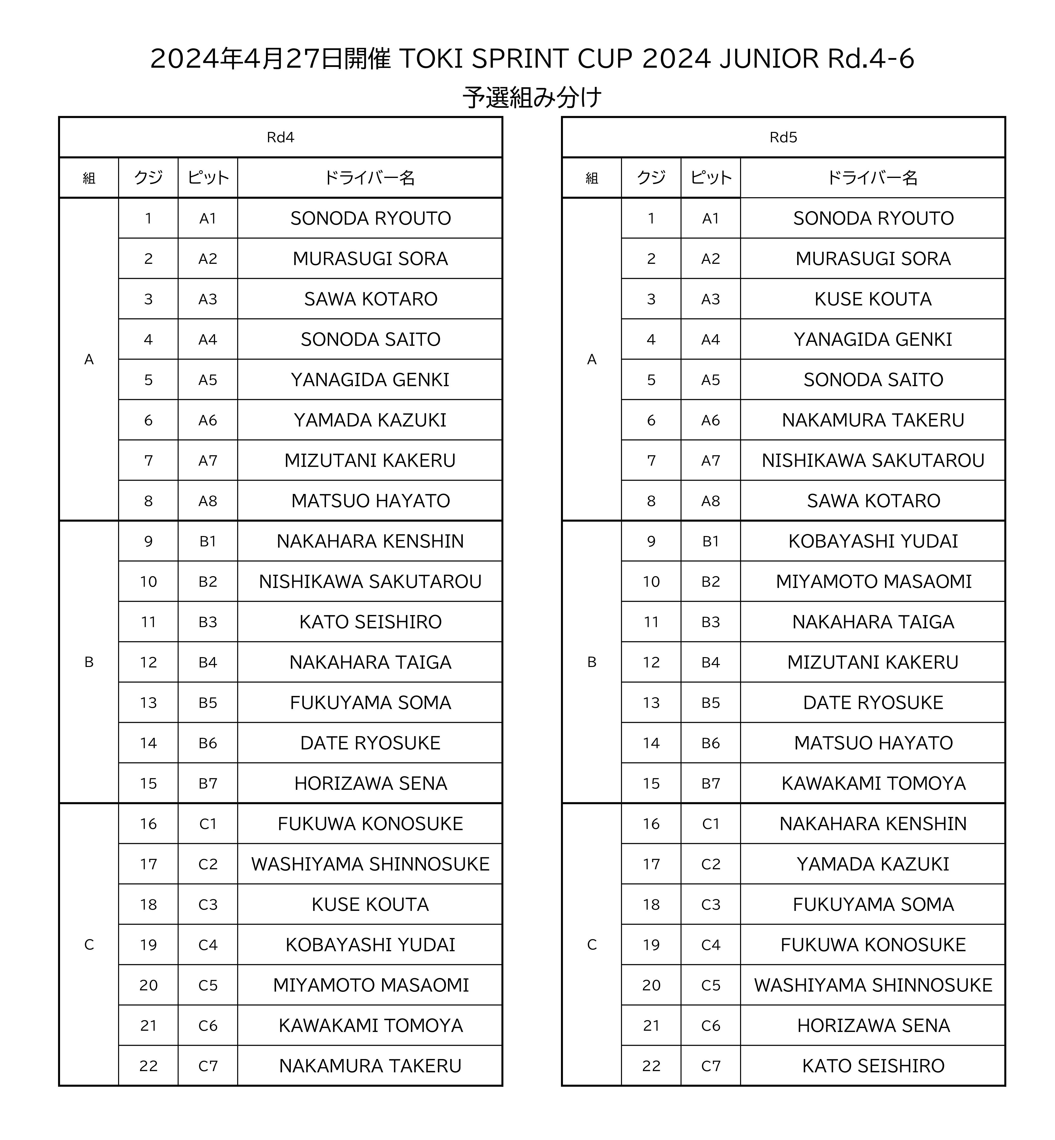 TSCJ0427予選組分け
